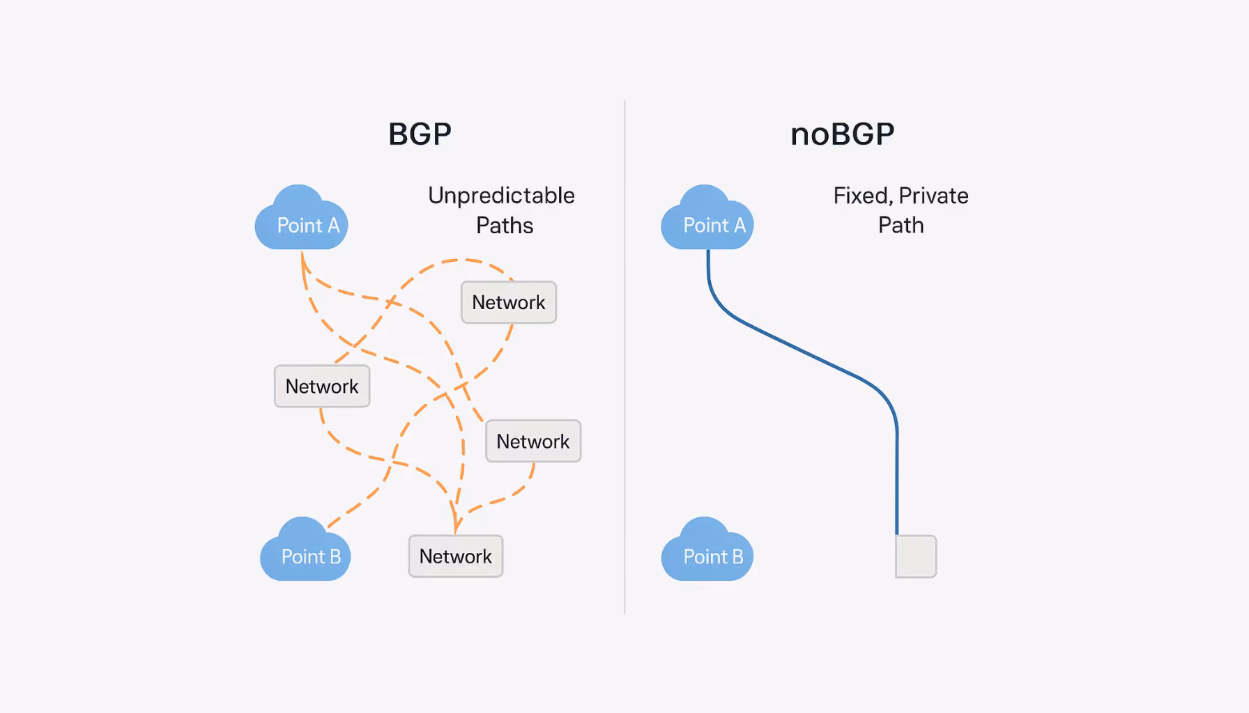 Choose Your Path - Deterministic Private Networking